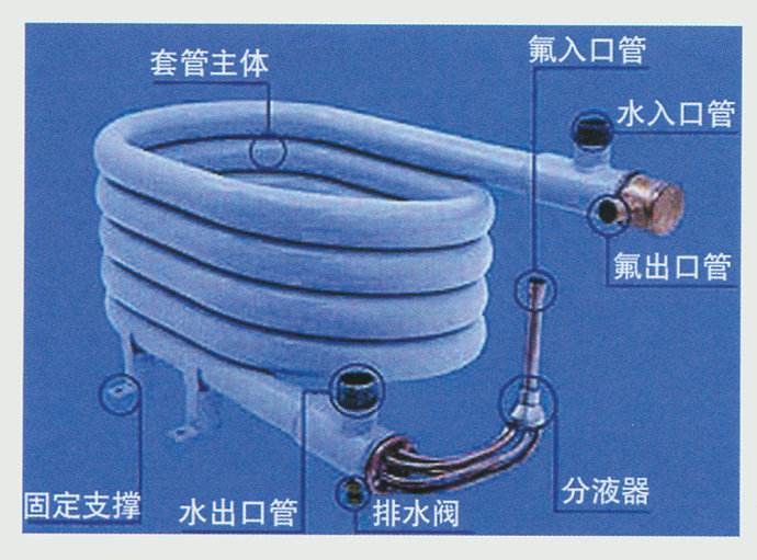 空氣能采暖設備中，套管換熱器的優缺點
