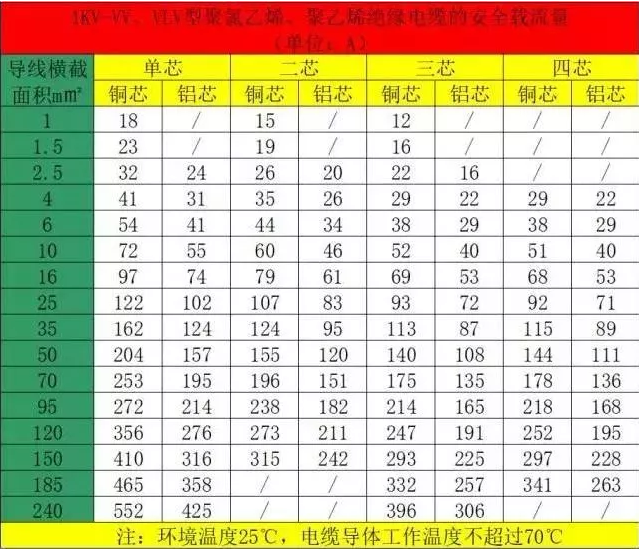 空氣能熱泵機組的電纜如何計算和選擇？