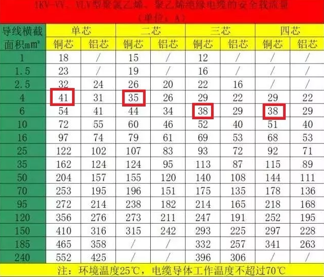 空氣能熱泵機組的電纜如何計算和選擇？